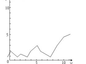WORD绘图初级教程：⑩结束语
