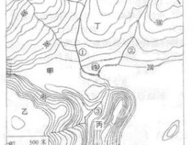 WORD绘图初级教程：⑦等高线
