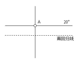 WORD绘图初级教程:①经纬网- 浙江新高考