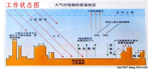 WORD绘图初级教程:⑧折线图- 浙江新高考