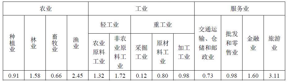 【超清版】2017年11月浙江学考、选考地理试卷（含答案）